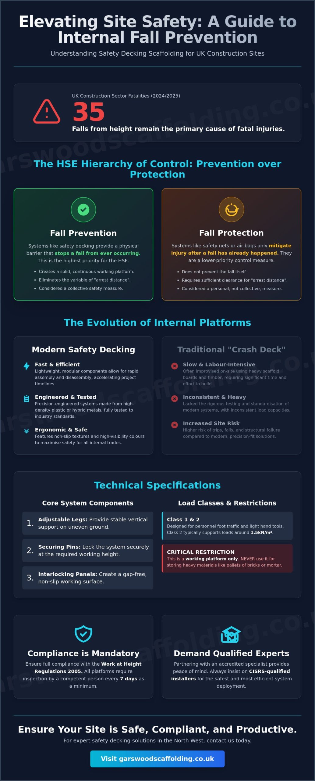 Safety Decking Scaffolding: The Ultimate Guide to Internal Fall Prevention