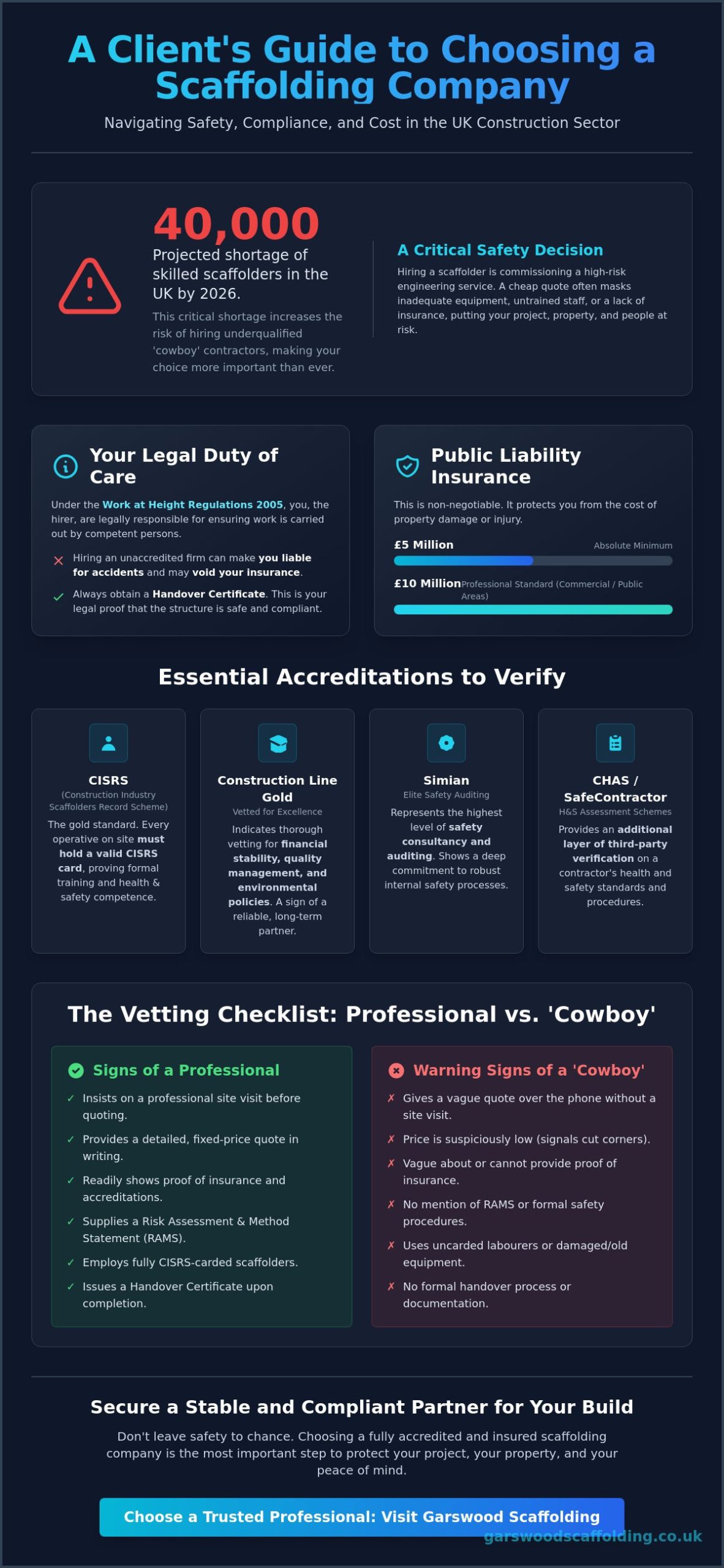 How to Choose a Scaffolding Company: The Complete 2026 Buying Guide